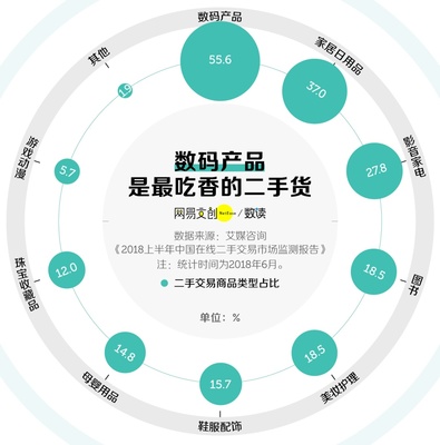 当节俭成为一种潮流 当代年轻人的二手日用百货“抠门”哲学